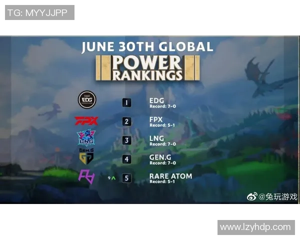 英雄联盟实力排行榜揭晓FPX强势夺冠名列第一